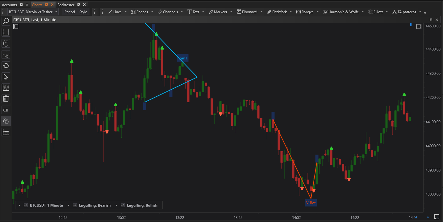 One or more selected patterns